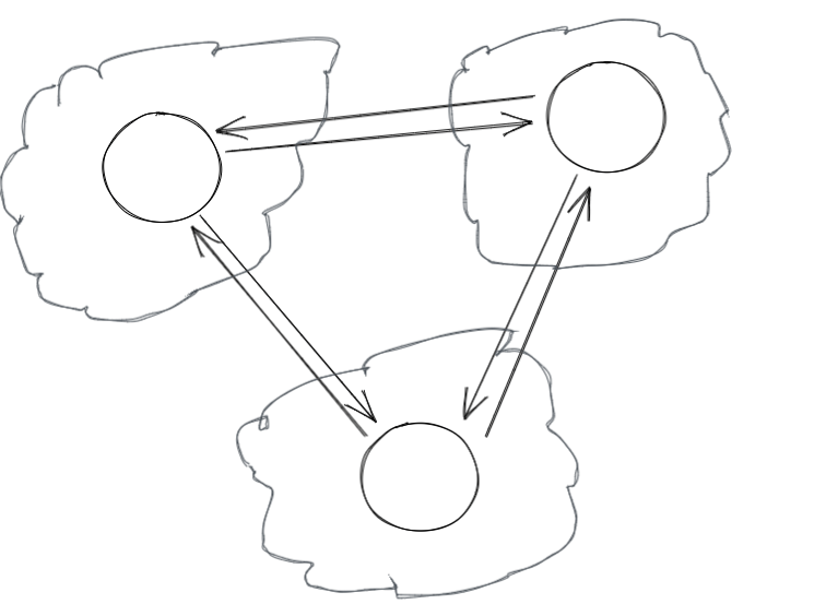 General and sciapo diagram of a distributed system